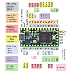 TEENSY 3.2