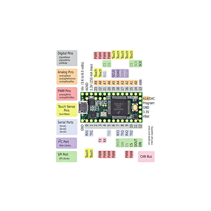 TEENSY 3.2