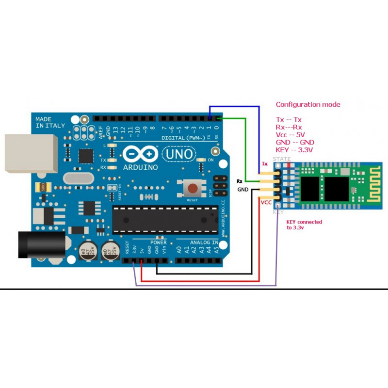 BLUETOOTH MASTER MODULE