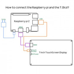 7.0 INCH HDMI TOUCH WITH USB TOUCH DIDSPAY FOR RASPBERRY PI