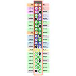 BANANA PI BPI-M3 OCTA CORE 