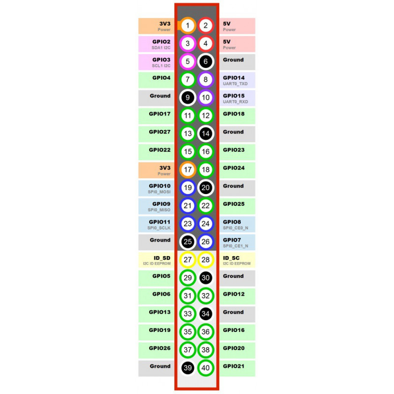 BANANA PI BPI-M3 OCTA CORE 