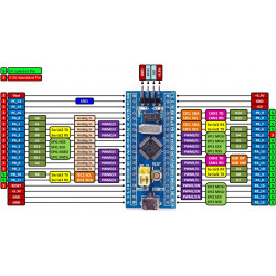 STM32F103C8T6 DEVELOPMENT BOARD