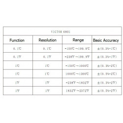 DIGITAL THERMOMETER, VICTOR 6801 (VC6801)