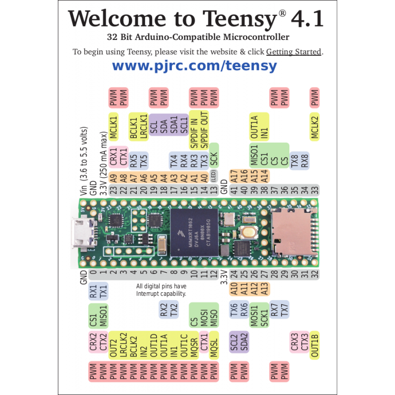 input teensy 3.1 data to pc usb terminal emulator