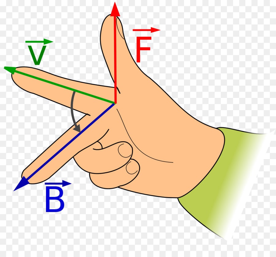 Picture of How to Make a Railgun (science Explained)